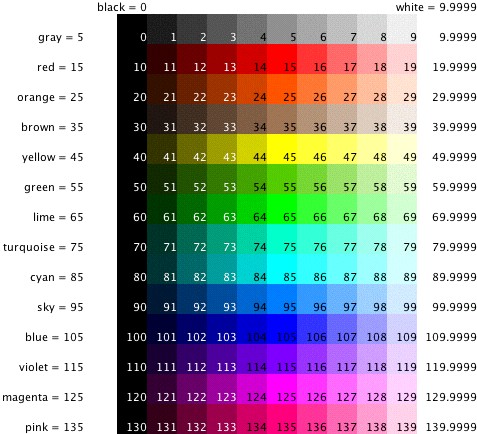 [color chart]